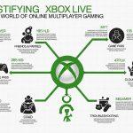 All Xbox Gaming Brazil: Market Trends and Strategy for 2026
